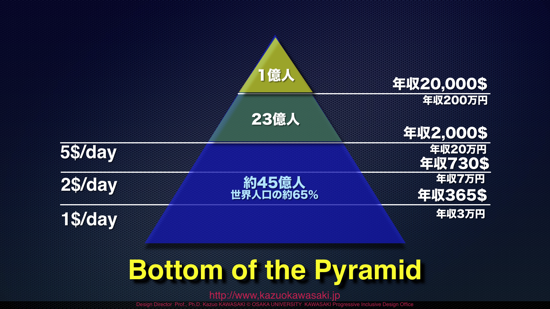 bottom-of-the-pyramid001